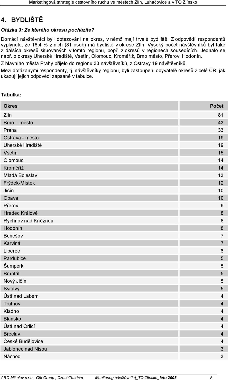 z okresů v regionech sousedících. Jednalo se např. o okresy Uherské Hradiště, Vsetín, Olomouc, Kroměříž, Brno město, Přerov, Hodonín.