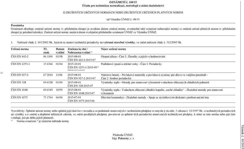 sloupci je prázdná kolonka). Zrušení určení normy nastává dnem zveřejnění příslušného oznámení ÚNMZ ve Věstníku ÚNMZ. 1. Nařízení vlády č. 163/2002 Sb.