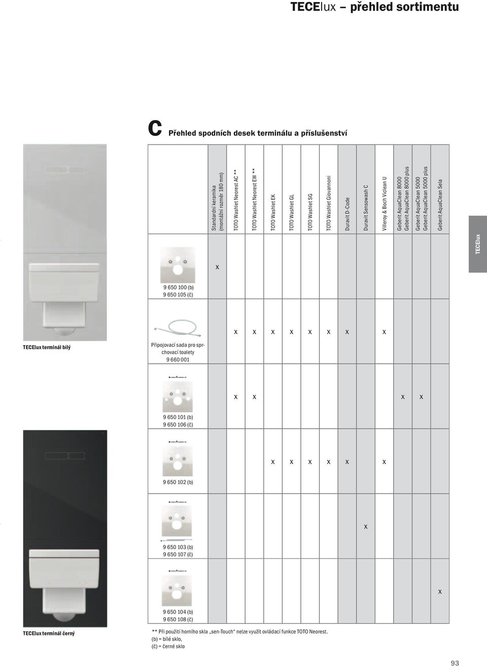 AquaClean 5000 Geberit AquaClean 5000 plus Geberit AquaClean Sela 9 650 100 (b) 9 650 105 (č) TECElu terminál bílý Připojovací sada pro sprchovací toalety 9 660 001 9 650 101 (b) 9 650 106 (č) 9