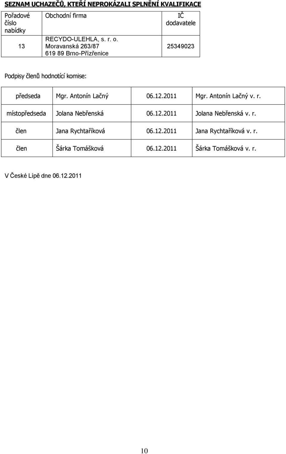 Antonín Lačný 06.12.2011 Mgr. Antonín Lačný v. r. místopředseda Jolana Nebřenská 06.12.2011 Jolana Nebřenská v. r. člen Jana Rychtaříková 06.