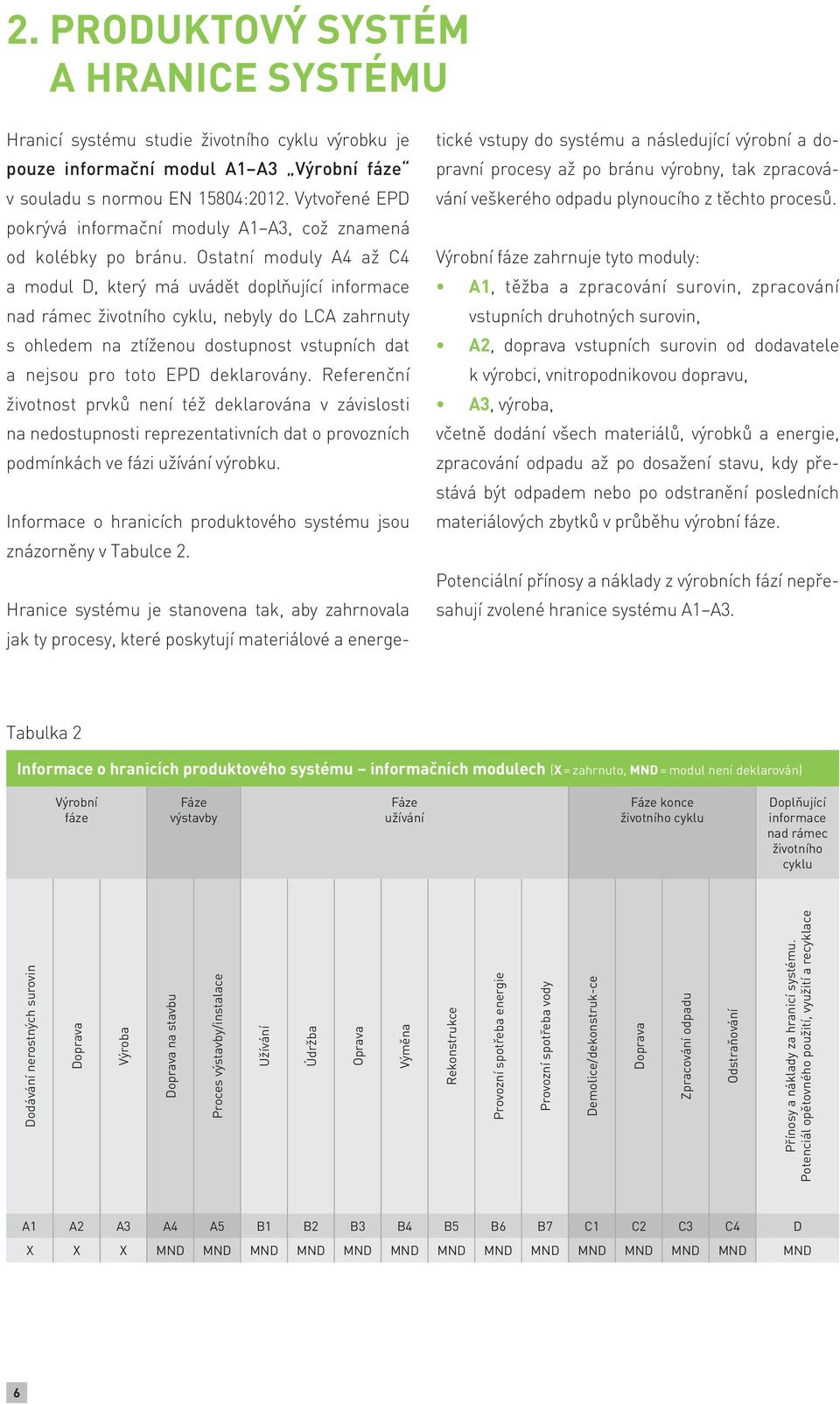 Ostatní moduly A4 až C4 a modul D, který má uvádět doplňující informace nad rámec životního cyklu, nebyly do LCA zahrnuty s ohledem na ztíženou dostupnost vstupních dat a nejsou pro toto EPD