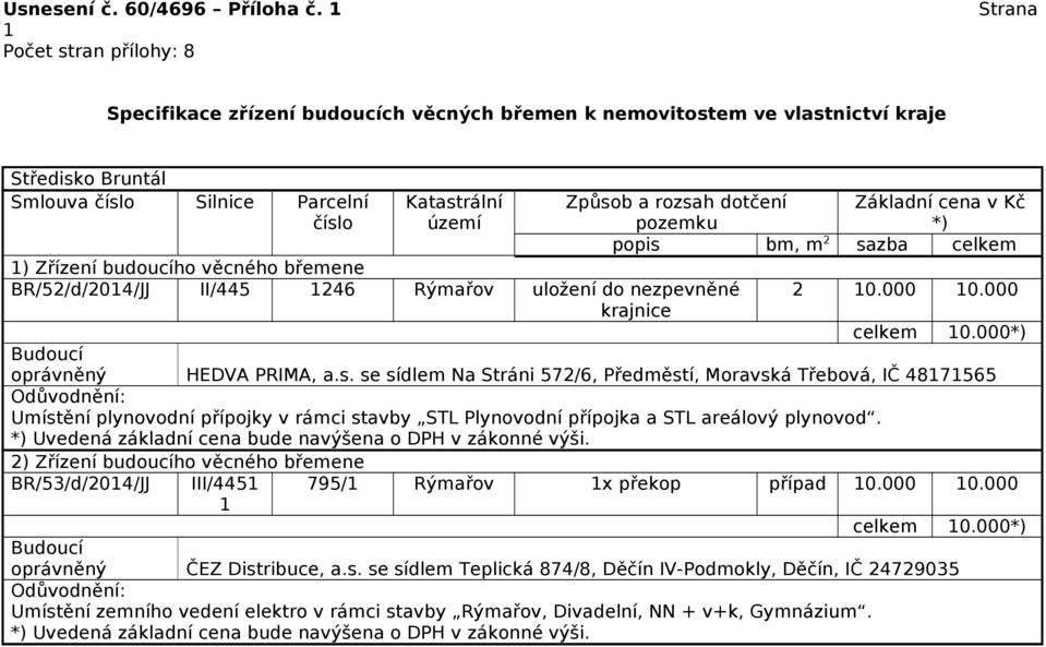 se sídlem Na Stráni 572/6, Předměstí, Moravská Třebová, IČ 48171565 Umístění plynovodní přípojky v rámci stavby STL Plynovodní