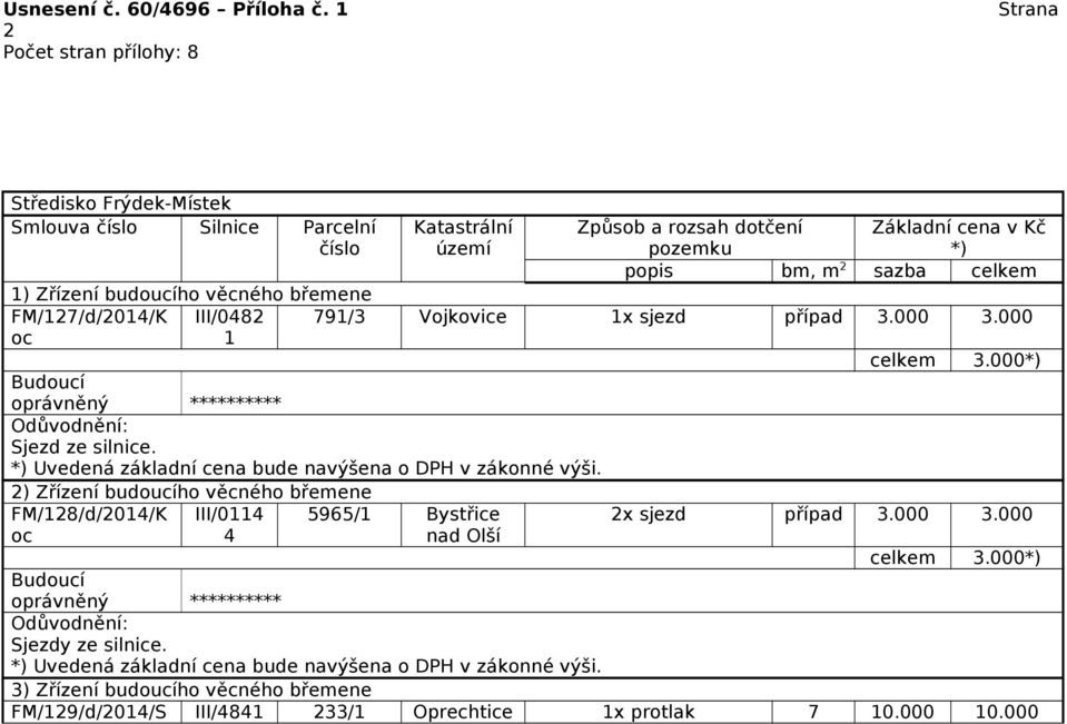 FM/128/d/2014/K oc III/0114 4 5965/1 Bystřice nad Olší celkem 3.000 2x sjezd případ 3.000 3.