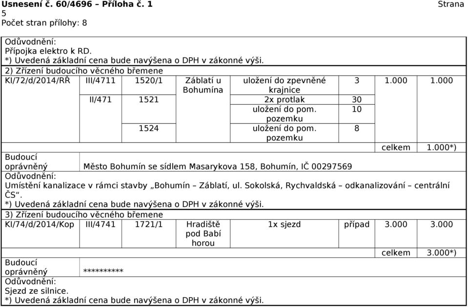 000 oprávněný Město Bohumín se sídlem Masarykova 158, Bohumín, IČ 00297569 Umístění kanalizace v rámci stavby Bohumín Záblatí, ul.