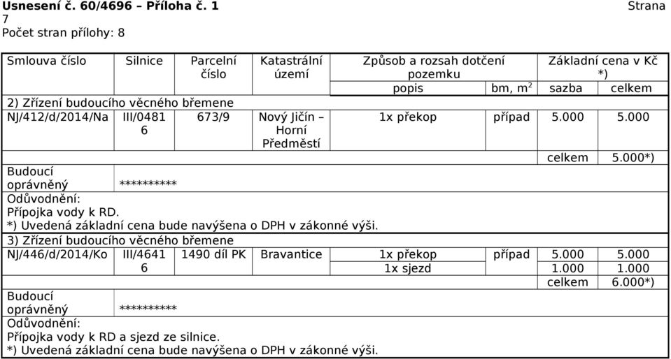 3) Zřízení budoucího věcného břemene NJ/446/d/2014/Ko III/4641 6 1x překop případ 5.