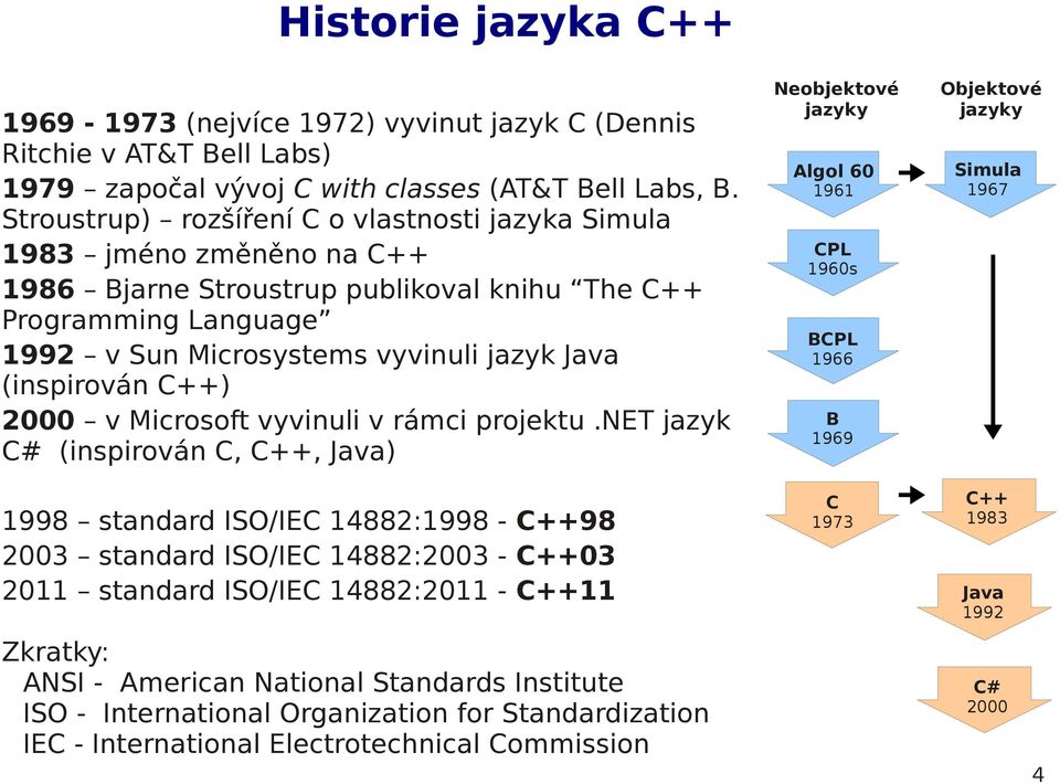 (inspirován C++) 2000 v Microsoft vyvinuli v rámci projektu.