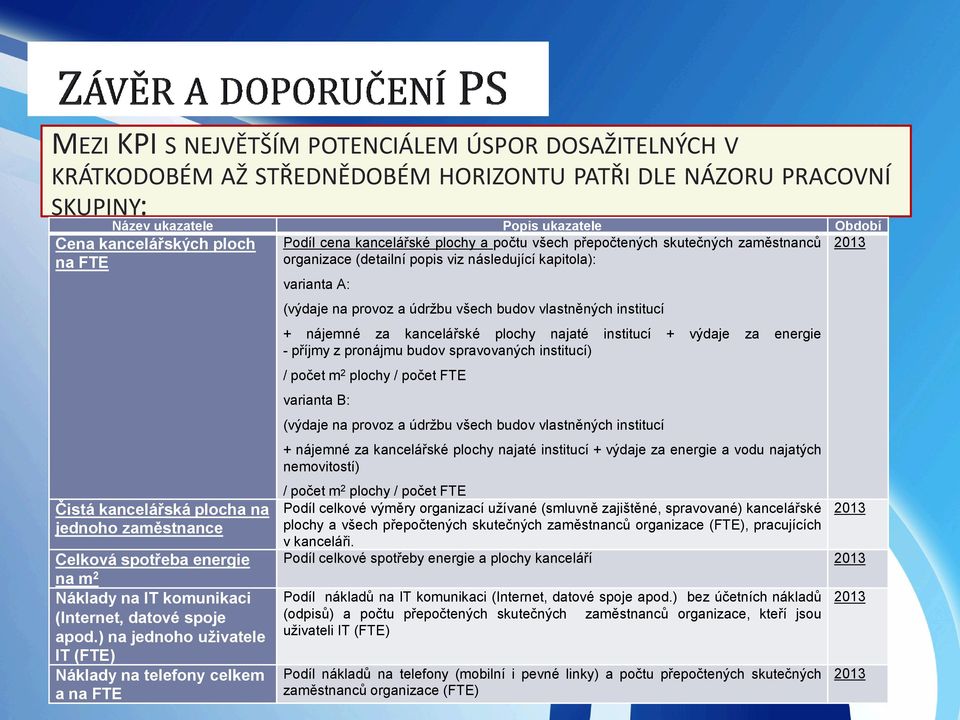 spotřeba energie na m 2 Náklady na IT komunikaci (Internet, datové spoje apod.