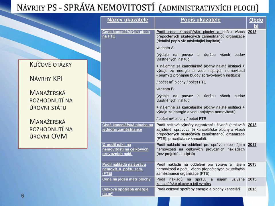 Podíl cena kancelářské plochy a počtu všech přepočtených skutečných zaměstnanců organizace (detailní popis viz následující kapitola): varianta A: (výdaje na provoz a údržbu všech budov vlastněných