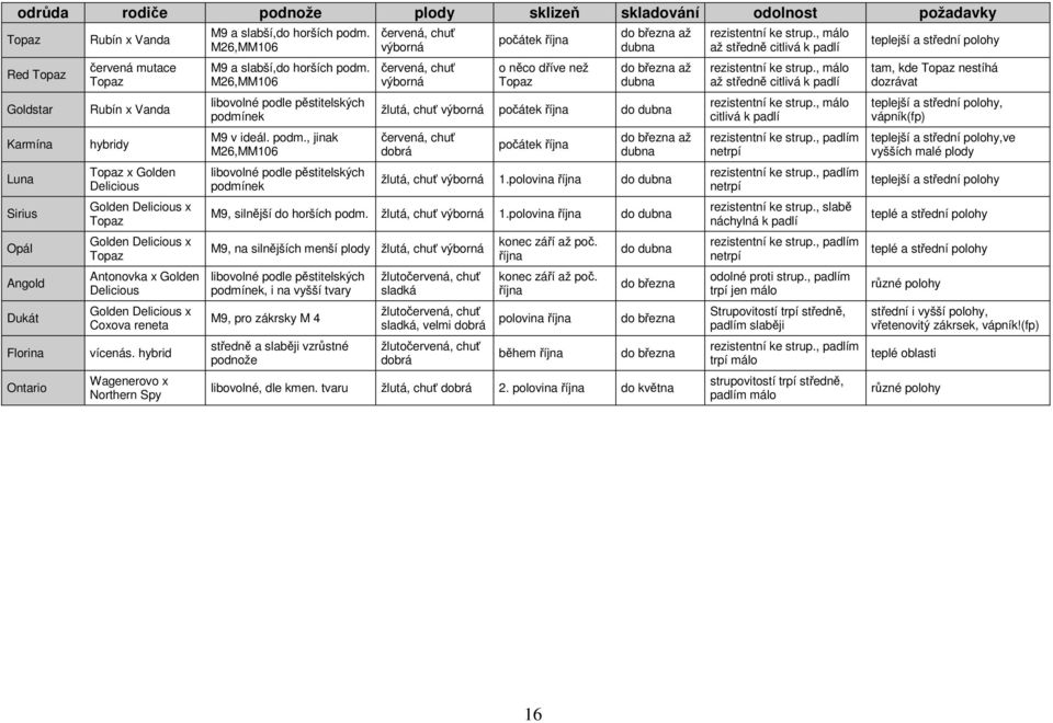 hybrid Wagenerovo x Northern Spy M9 a slabší,do horších podm.