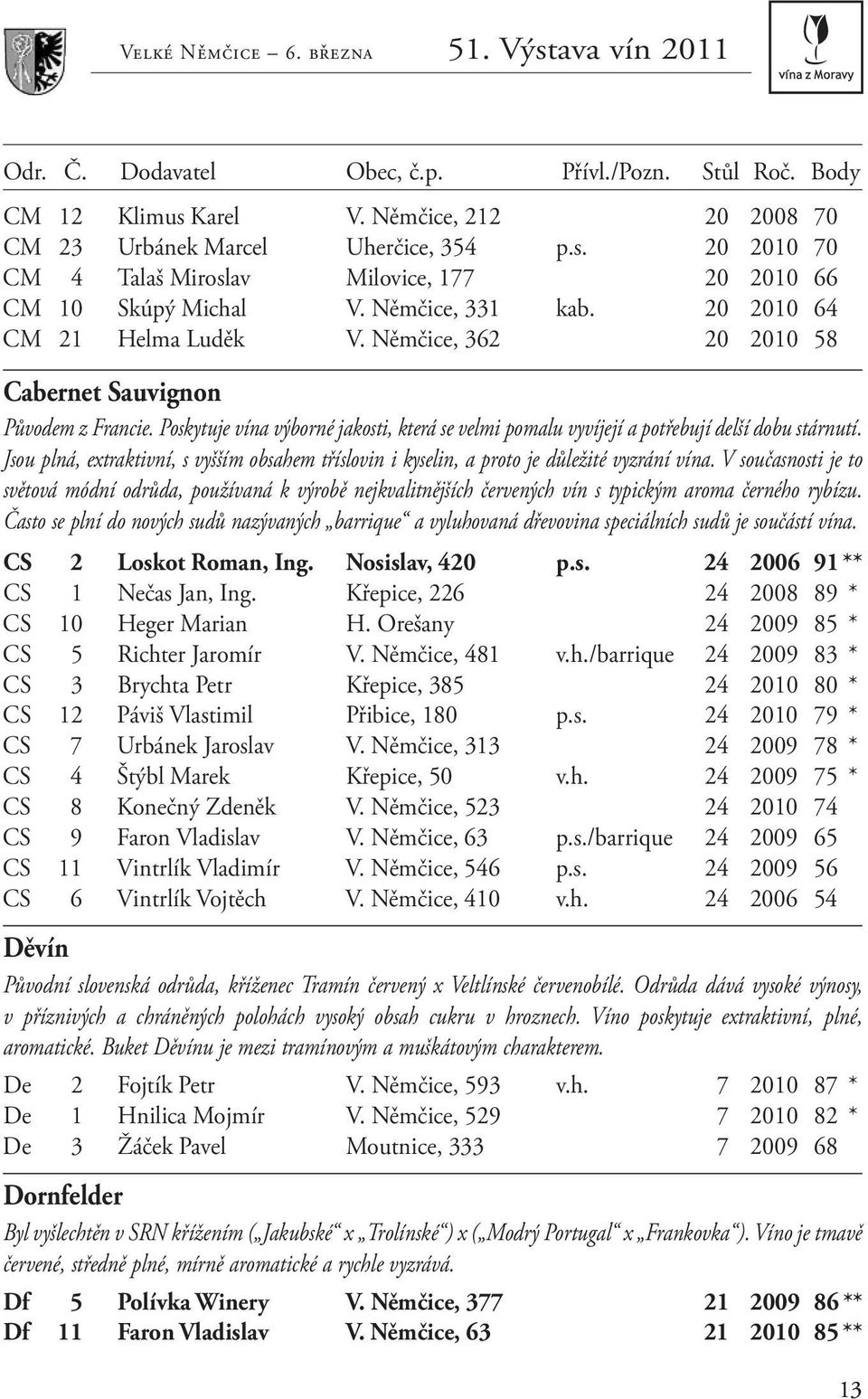 Jsou plná, extraktivní, s vyšším obsahem tříslovin i kyselin, a proto je důležité vyzrání vína.