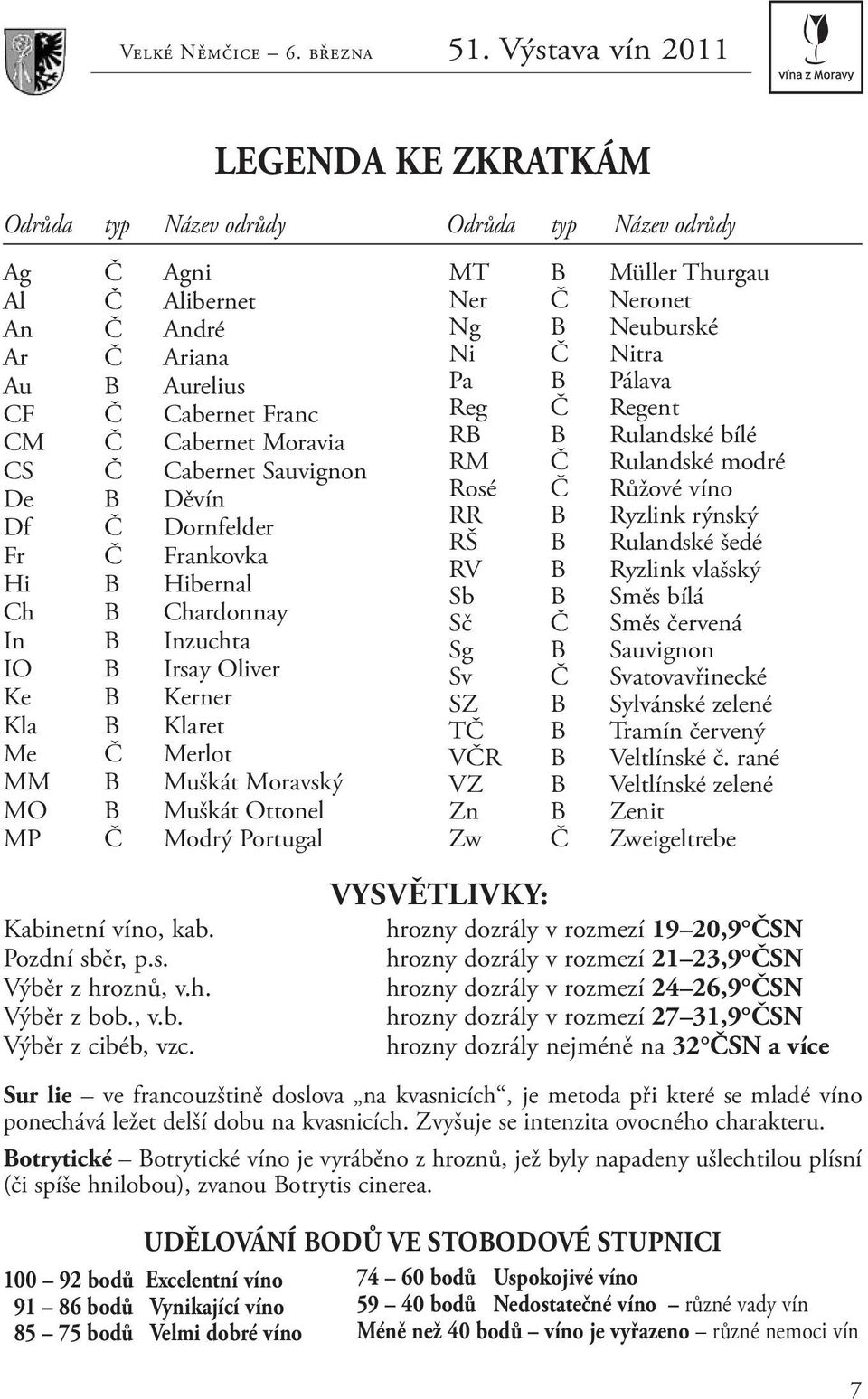 MT B Müller Thurgau Ner Č Neronet Ng B Neuburské Ni Č Nitra Pa B Pálava Reg Č Regent RB B Rulandské bílé RM Č Rulandské modré Rosé Č Růžové víno RR B Ryzlink rýnský RŠ B Rulandské šedé RV B Ryzlink