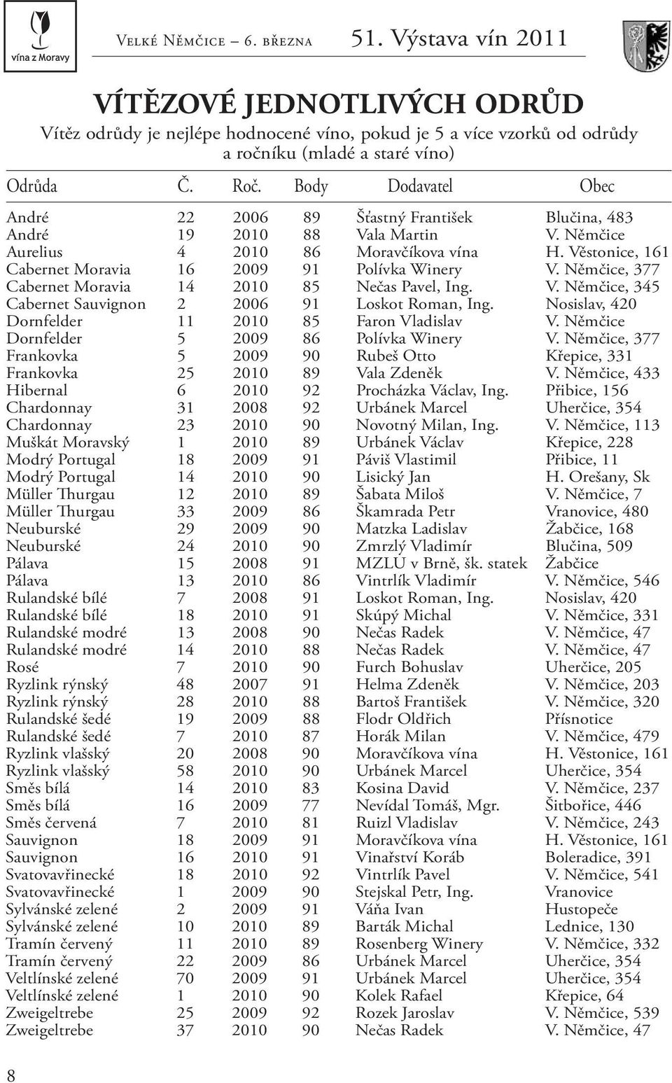 483 André 19 2010 88 Vala Martin V. Němčice Aurelius 4 2010 86 Moravčíkova vína H. Věstonice, 161 Cabernet Moravia 16 2009 91 Polívka Winery V.