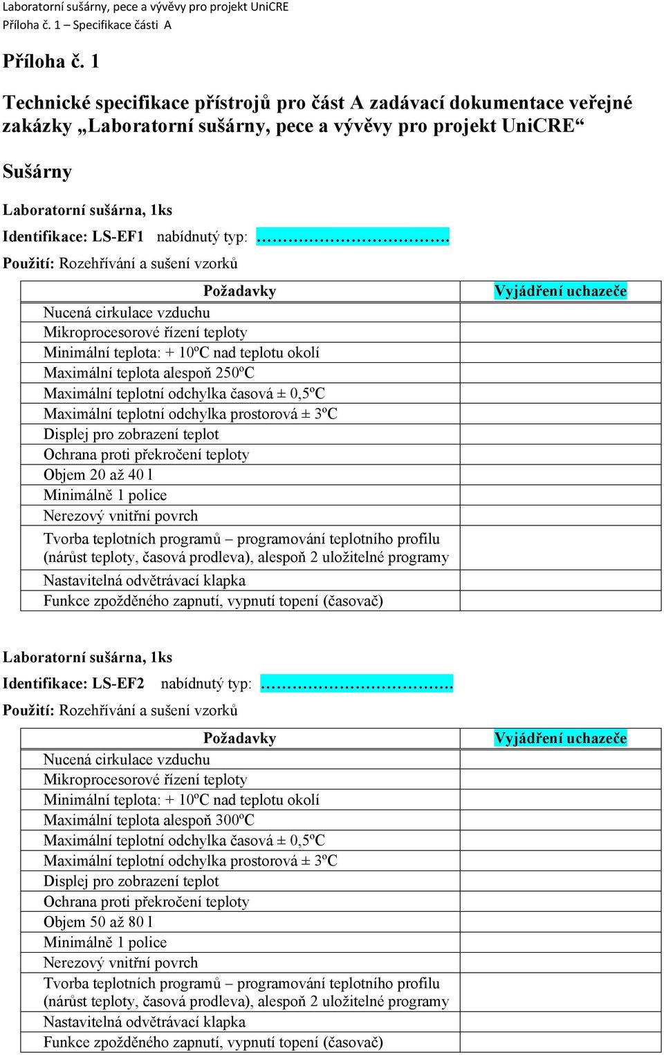 zakázky Laboratorní sušárny, pece a vývěvy pro projekt UniCRE Sušárny