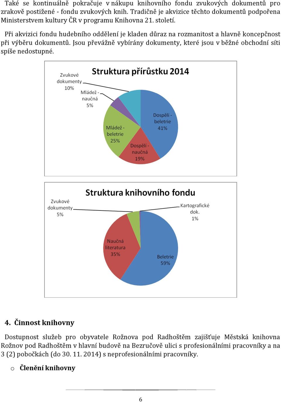 Při akvizici fondu hudebního oddělení je kladen důraz na rozmanitost a hlavně koncepčnost při výběru dokumentů.