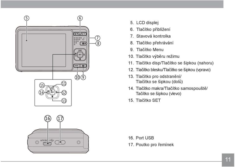 Tlačítko disp/tlačítko se šipkou (nahoru) 12. Tlačítko blesku/tlačítko se šipkou (vpravo) 13.