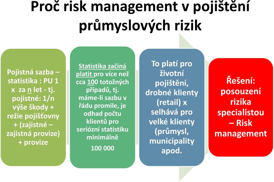 totožných případů, tj.