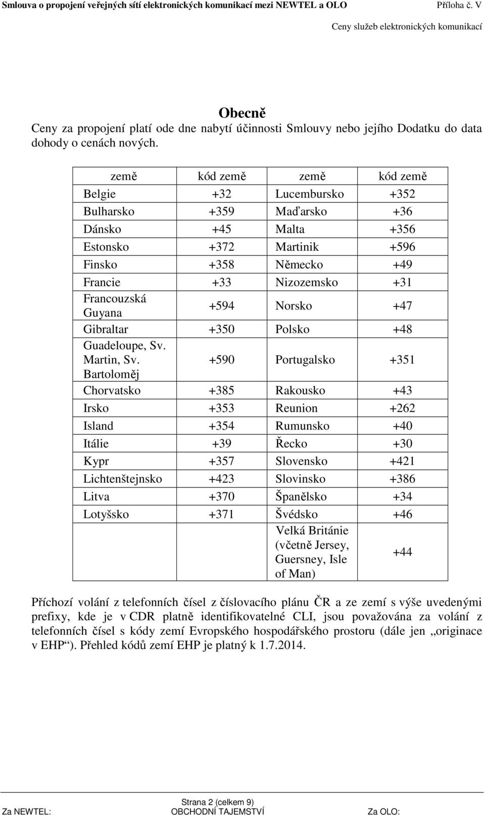 Guyana +594 Norsko +47 Gibraltar +350 Polsko +48 Guadeloupe, Sv. Martin, Sv.