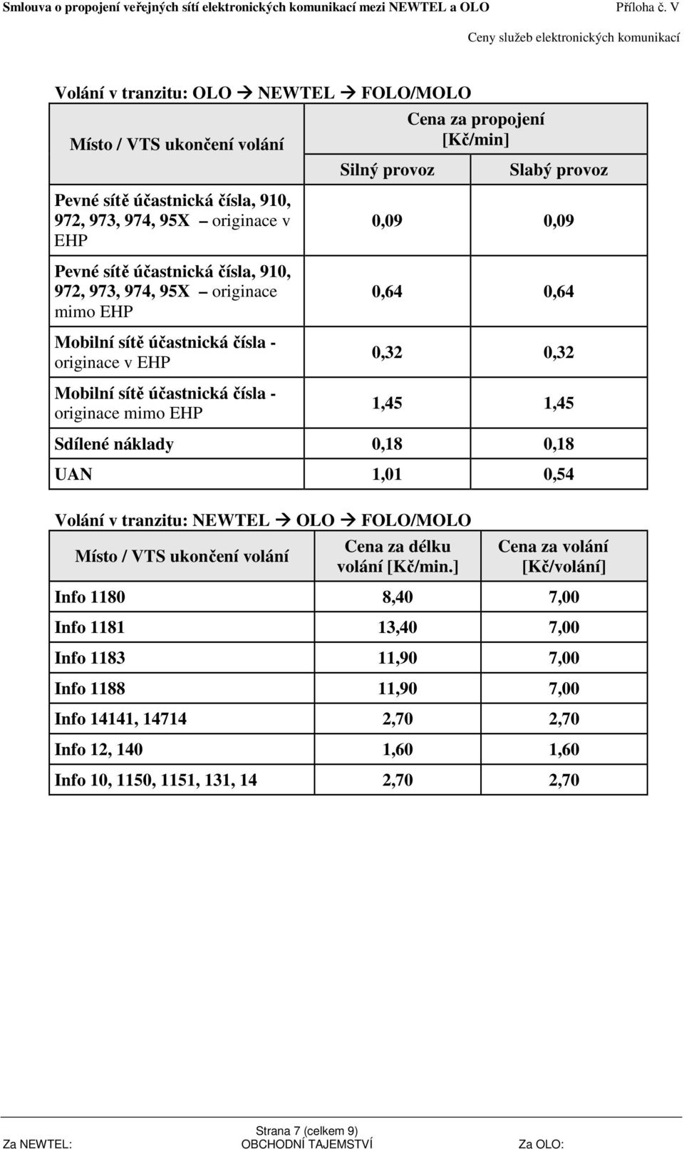 Sdílené náklady 0,18 0,18 UAN 1,01 0,54 Volání v tranzitu: NEWTEL OLO FOLO/MOLO Místo / VTS ukončení volání Cena za délku volání [Kč/min.