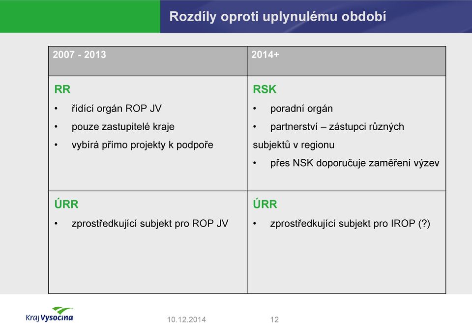 partnerství zástupci různých subjektů v regionu přes NSK doporučuje zaměření