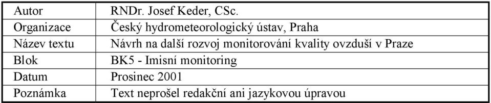 Návrh na další rozvoj monitorování kvality ovzduší v Praze Blok