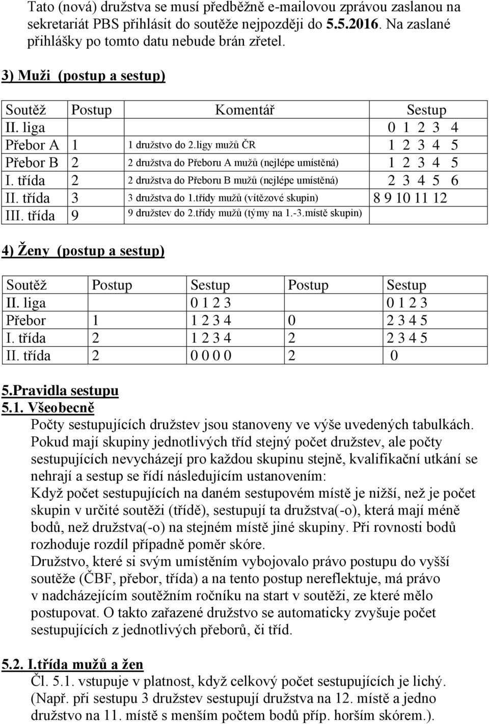 třída 2 2 družstva do Přeboru B mužů (nejlépe umístěná) 2 3 4 5 6 II. třída 3 3 družstva do 1.třídy mužů (vítězové skupin) 8 9 10 11 12 III. třída 9 9 družstev do 2.třídy mužů (týmy na 1.-3.