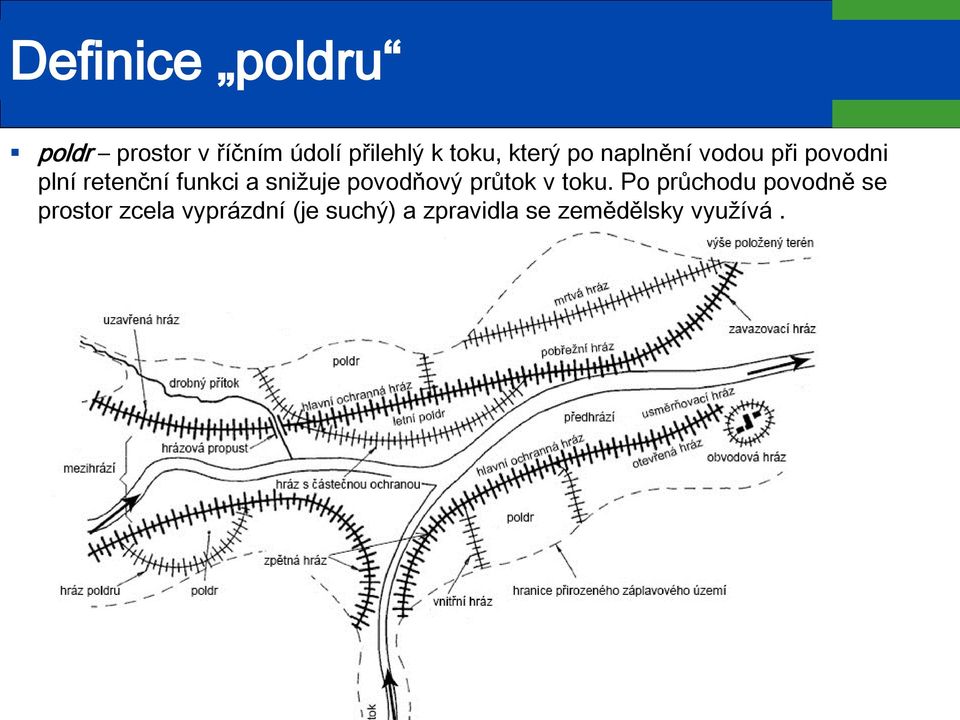 snižuje povodňový průtok v toku.