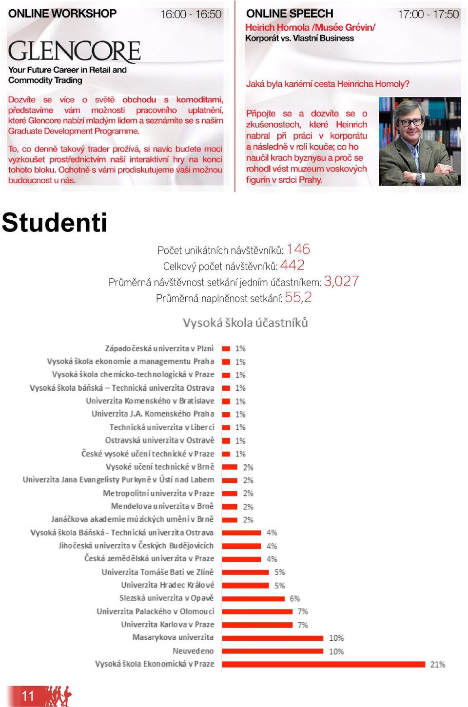 Průměrná návštěvnost setkání jedním