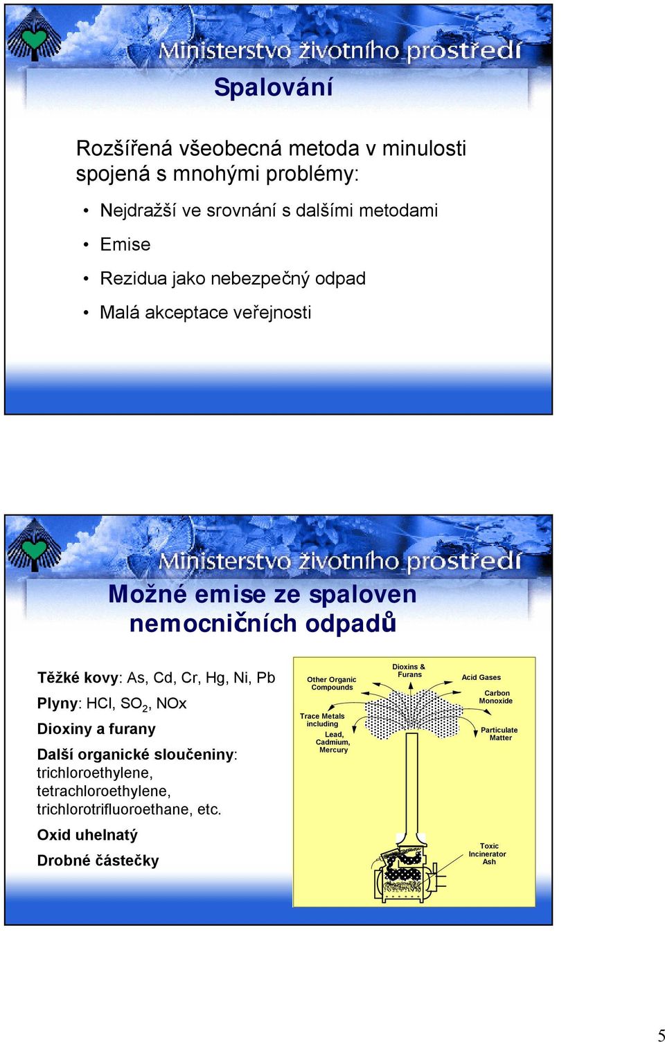 Dioxiny a furany Další organické sloučeniny: trichloroethylene, tetrachloroethylene, trichlorotrifluoroethane, etc.