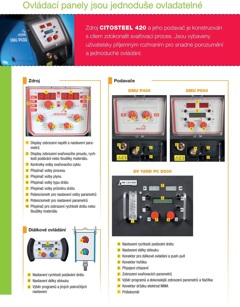 Zdroj Podavače 1 2 DMU P400 DMU P500 3 8 9 10 F G 4 7 5 6 1 2 Display zobrazení napětí a nastavení parametrů Display zobrazení svařovacího proudu, rychlosti podávání nebo tlouštky materiálu.