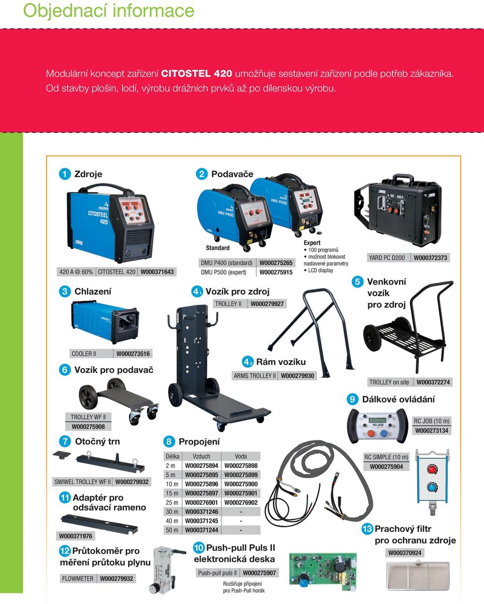možnost blokovat nastavené parametry LCD display YRD PC D200 5 Venkovní vozík pro zdroj W000372373 COOLER II W000273516 6 Vozík pro podavač 4 2 Rám vozíku RMS TROLLEY II W000279930 TROLLEY on site