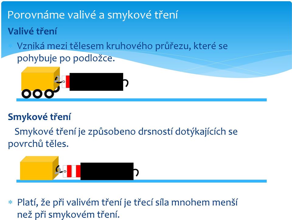 Smykové tření Smykové tření je způsobeno drsností dotýkajících se