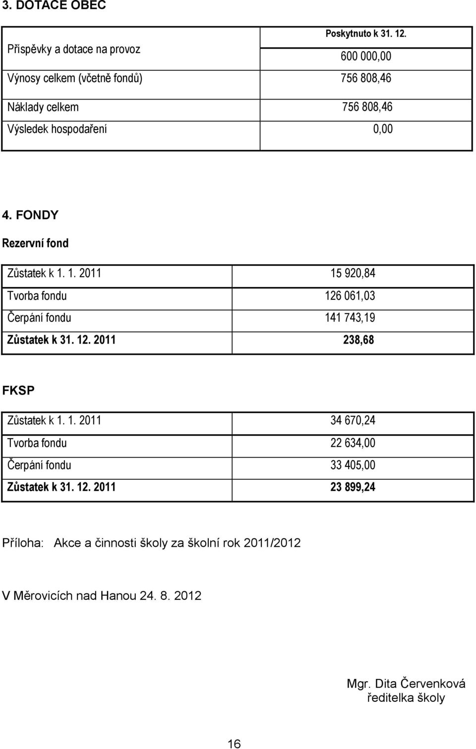 FONDY Rezervní fond Zůstatek k.. 20 5 920,84 Tvorba fondu 26 06,03 Čerpání fondu 4 743,9 Zůstatek k 3. 2. 20 238,68 FKSP Zůstatek k.