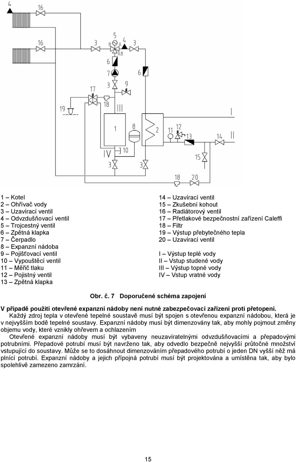 teplé vody II Vstup studené vody III Výstup topné vody IV Vstup vratné vody Obr. č.