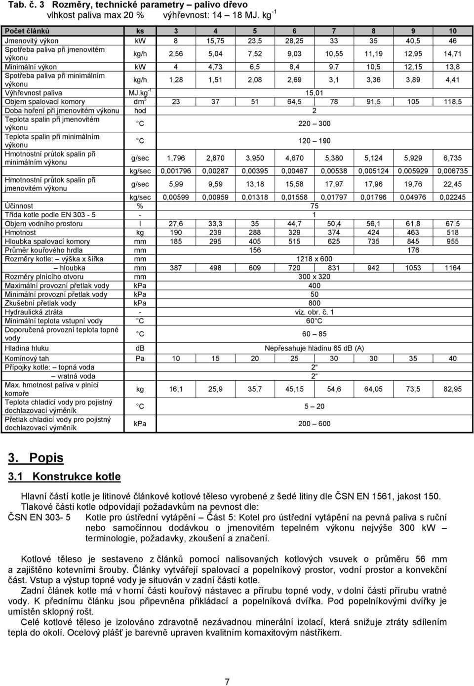 4,73 6,5 8,4 9,7 10,5 12,15 13,8 Spotřeba paliva při minimálním výkonu kg/h 1,28 1,51 2,08 2,69 3,1 3,36 3,89 4,41 Výhřevnost paliva MJ.