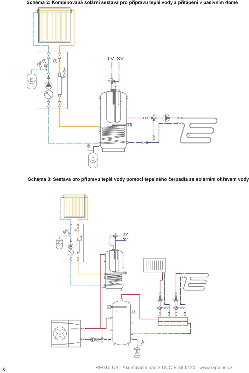 domě Schéma 3: Sestava pro přípravu teplé