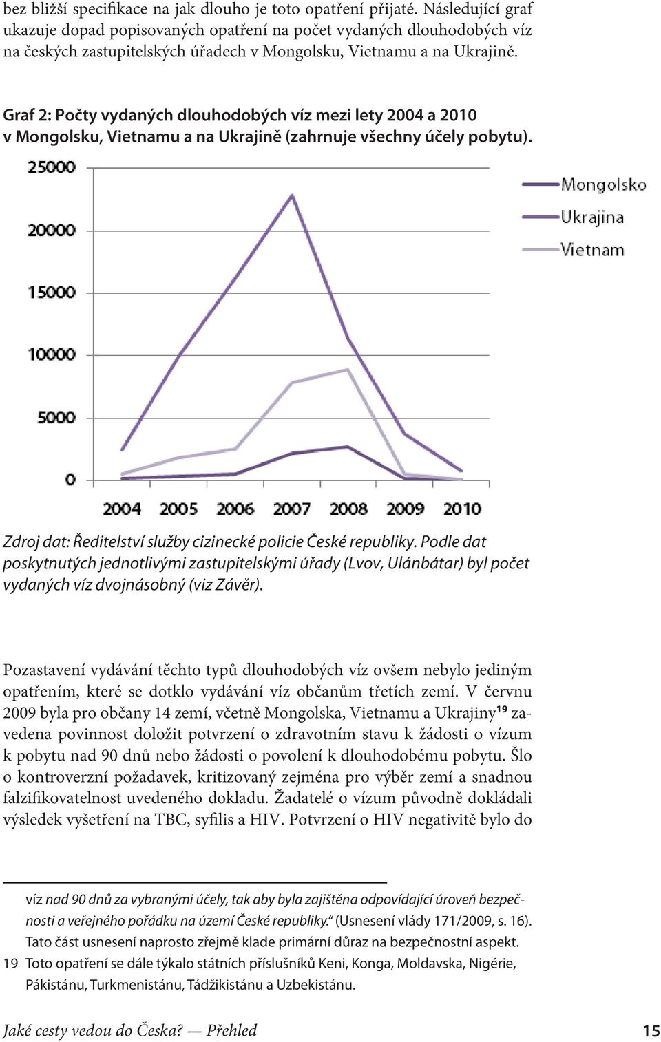 Graf 2: Počty vydaných dlouhodobých víz mezi lety 2004 a 2010 v Mongolsku, Vietnamu a na Ukrajině (zahrnuje všechny účely pobytu). Zdroj dat: Ředitelství služby cizinecké policie České republiky.