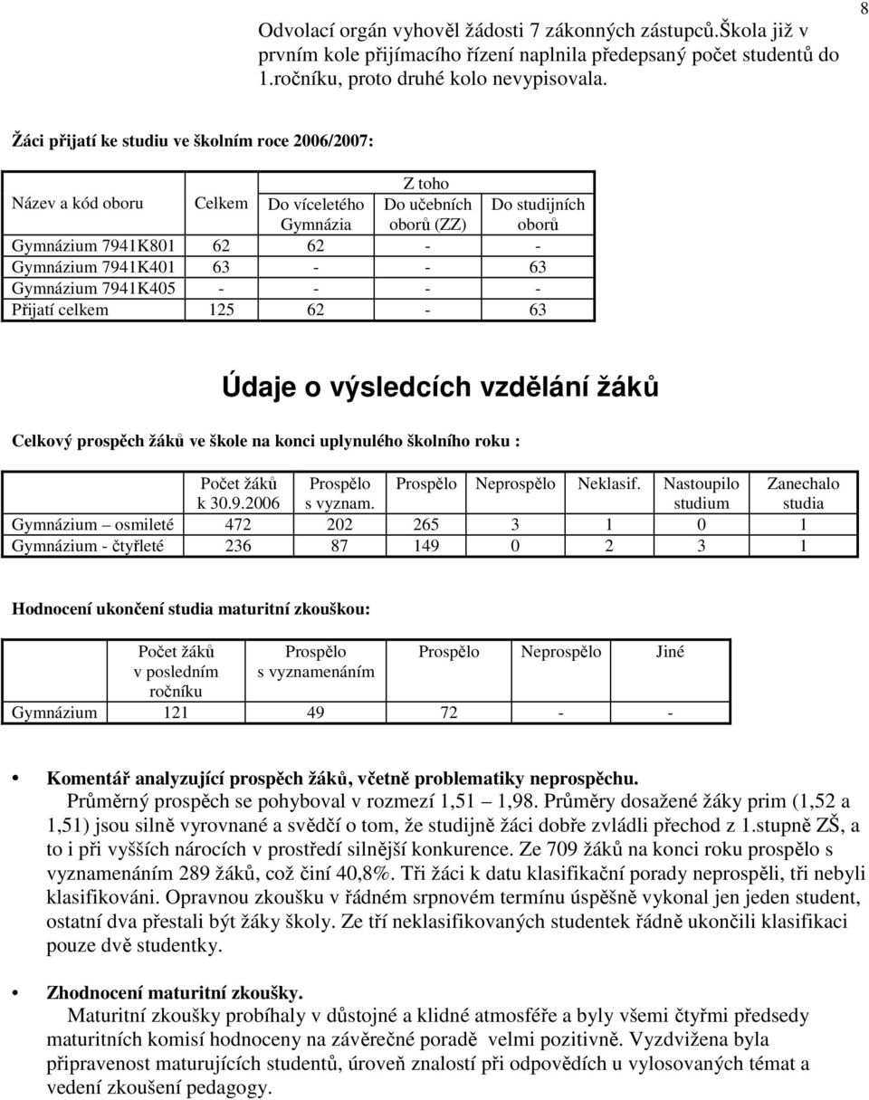 63 - - 63 Gymnázium 7941K405 - - - - Přijatí celkem 125 62-63 Údaje o výsledcích vzdělání žáků Celkový prospěch žáků ve škole na konci uplynulého školního roku : Počet žáků k 30.9.2006 Prospělo s vyznam.