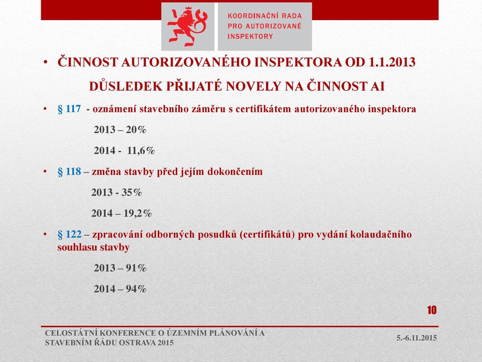 certifikátem autorizovaného inspektora 2013 20% 2014-11,6% 118 změna stavby před