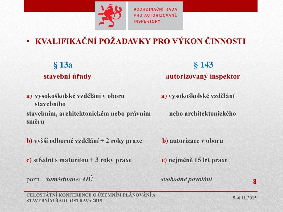 nebo právním směru nebo architektonického b) vyšší odborné vzdělání + 2 roky praxe b) autorizace v