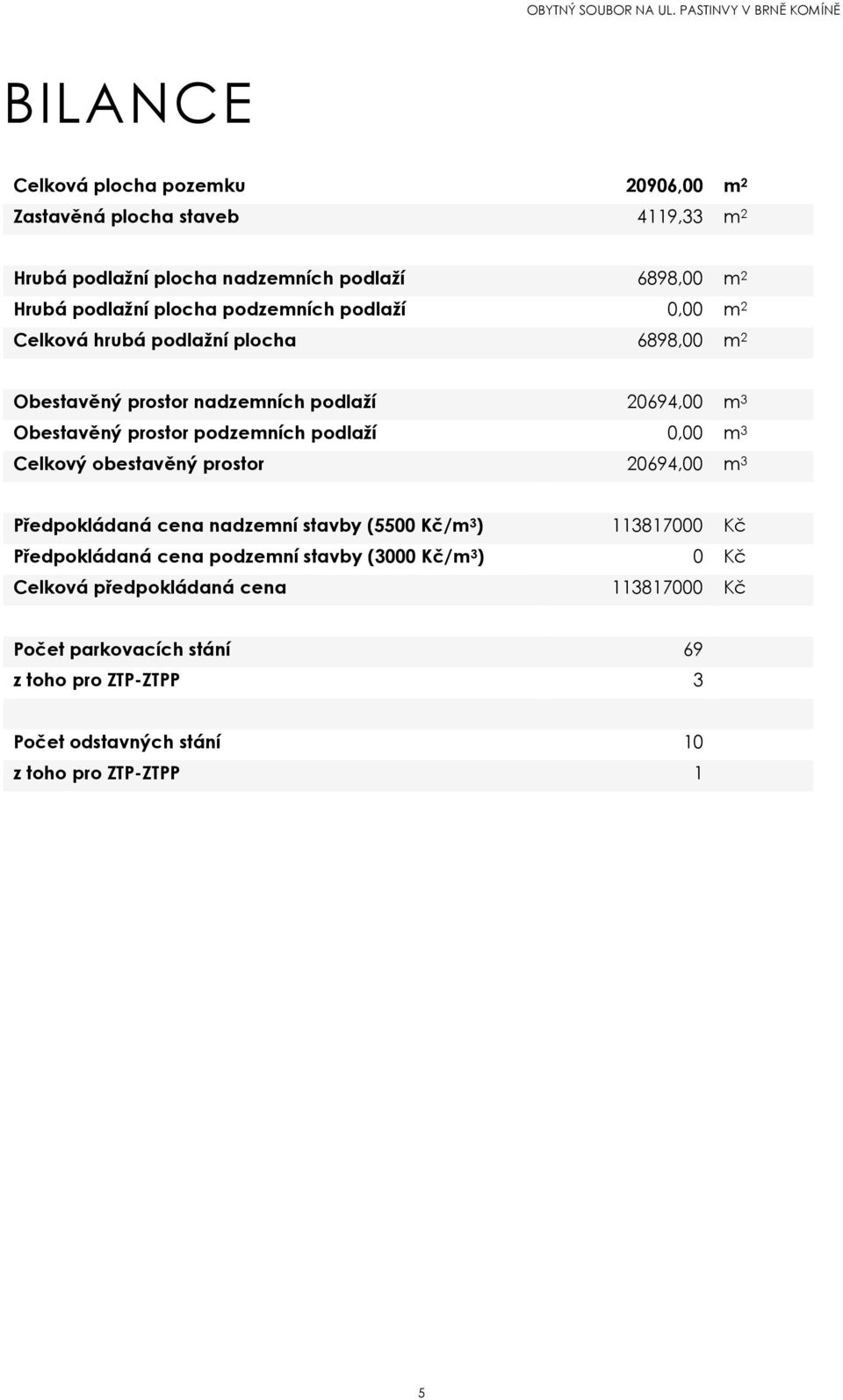 podlaží 0,00 m 3 Celkový obestavěný prostor 20694,00 m 3 Předpokládaná cena nadzemní stavby (5500 Kč/m 3 ) 113817000 Kč Předpokládaná cena podzemní stavby