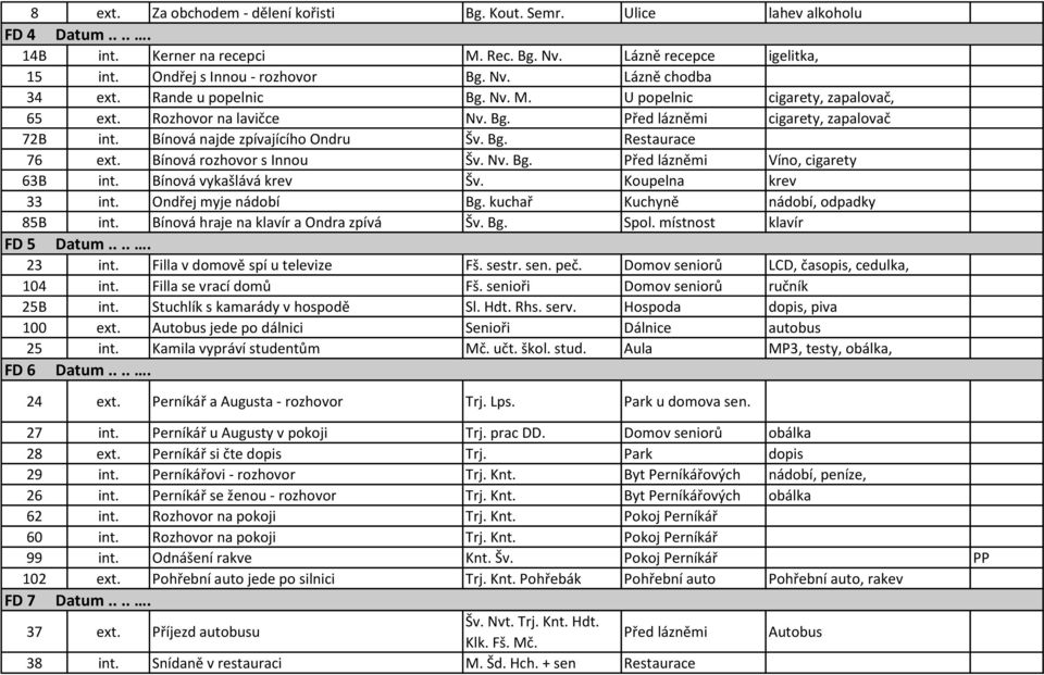 Bínová rozhovor s Innou Šv. Nv. Bg. Před lázněmi Víno, cigarety 63B int. Bínová vykašlává krev Šv. Koupelna krev 33 int. Ondřej myje nádobí Bg. kuchař Kuchyně nádobí, odpadky 85B int.