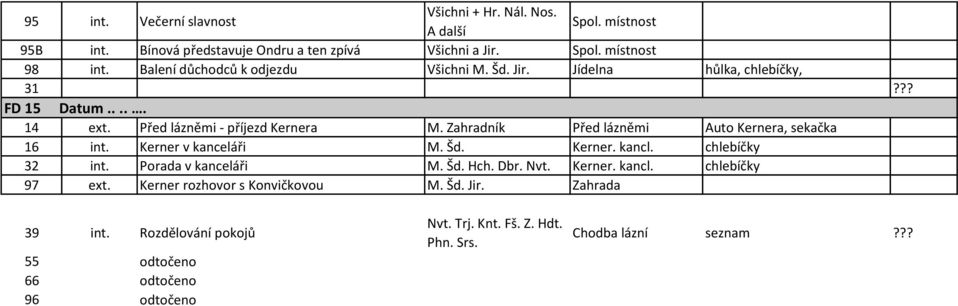 Zahradník Před lázněmi Auto Kernera, sekačka 16 int. Kerner v kanceláři M. Šd. Kerner. kancl. chlebíčky 32 int. Porada v kanceláři M. Šd. Hch. Dbr. Nvt. Kerner. kancl. chlebíčky 97 ext.