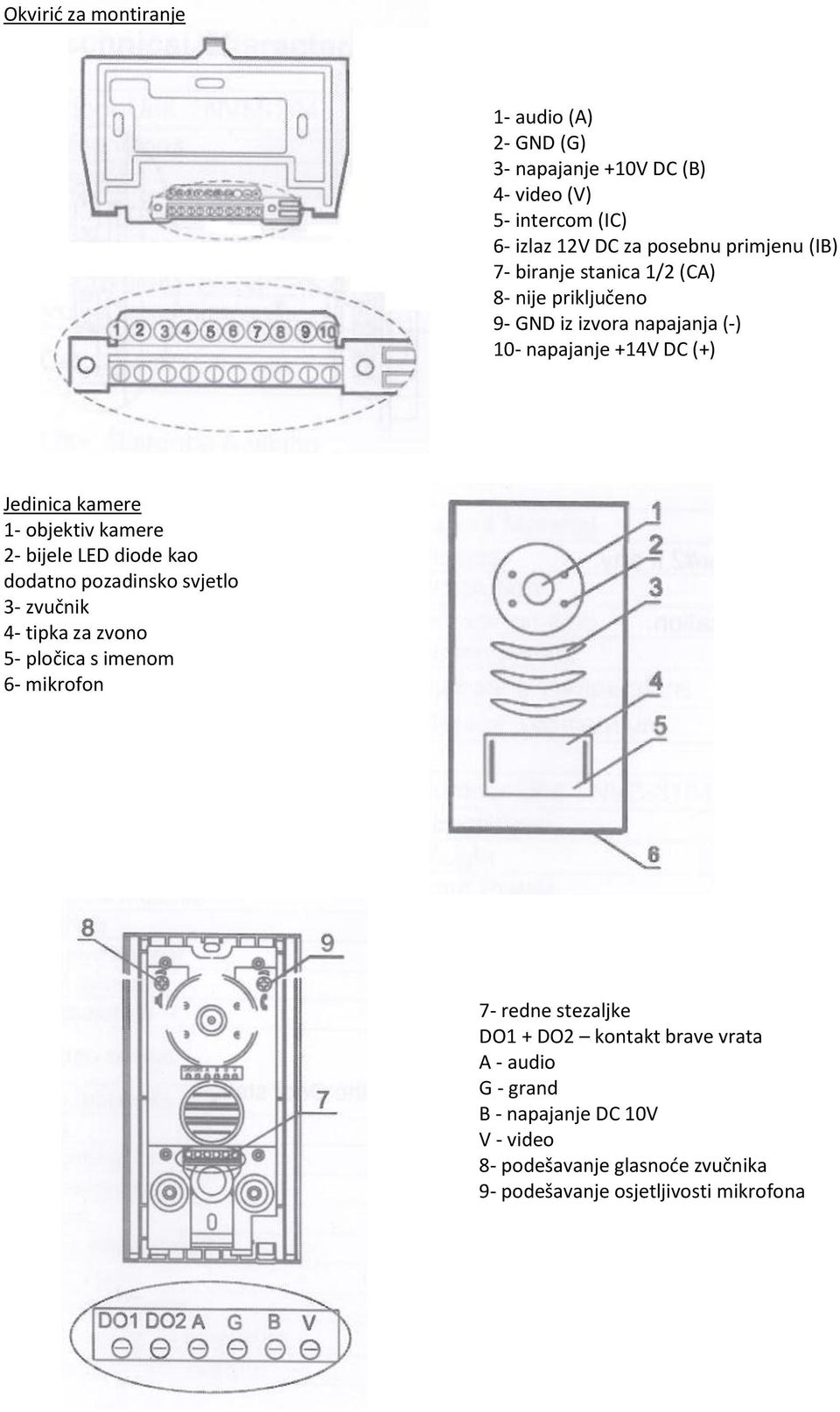 2- bijele LED diode kao dodatno pozadinsko svjetlo 3- zvučnik 4- tipka za zvono 5- pločica s imenom 6- mikrofon 7- redne stezaljke DO1 + DO2