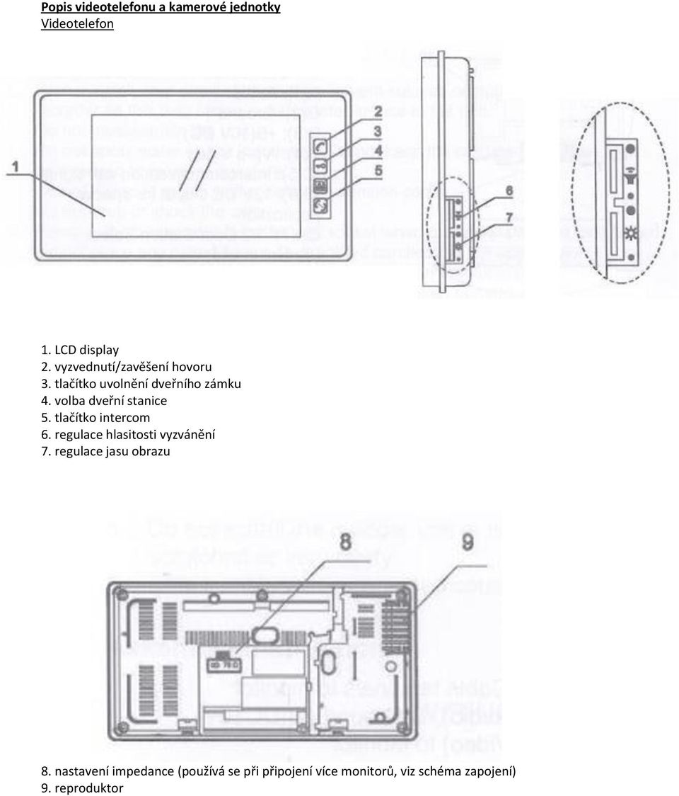 volba dveřní stanice 5. tlačítko intercom 6. regulace hlasitosti vyzvánění 7.
