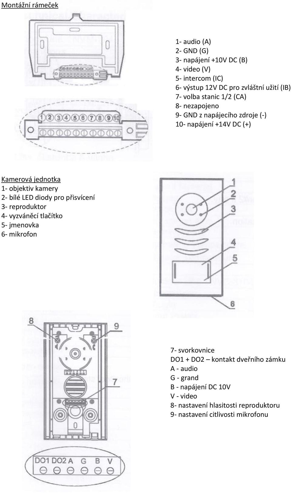 kamery 2- bílé LED diody pro přisvícení 3- reproduktor 4- vyzváněcí tlačítko 5- jmenovka 6- mikrofon 7- svorkovnice DO1 + DO2