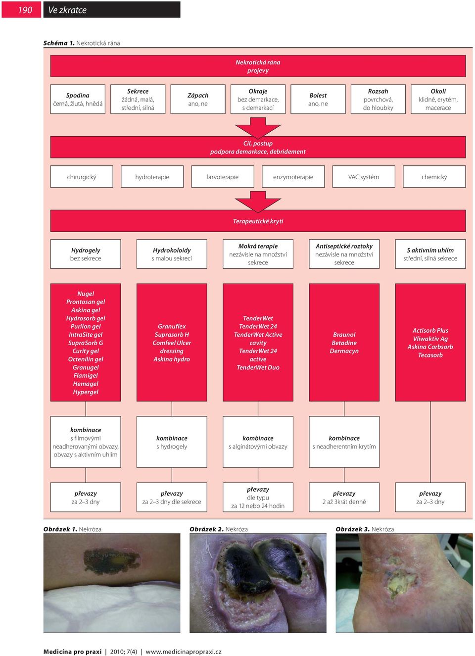 VAC systém chemický bez Hydrokoloidy s malou sekrecí Mokrá terapie Antiseptické roztoky SupraSorb G Curity gel Octenilin gel Granugel Flamigel Hypergel Granuflex Suprasorb H Comfeel Ulcer dressing