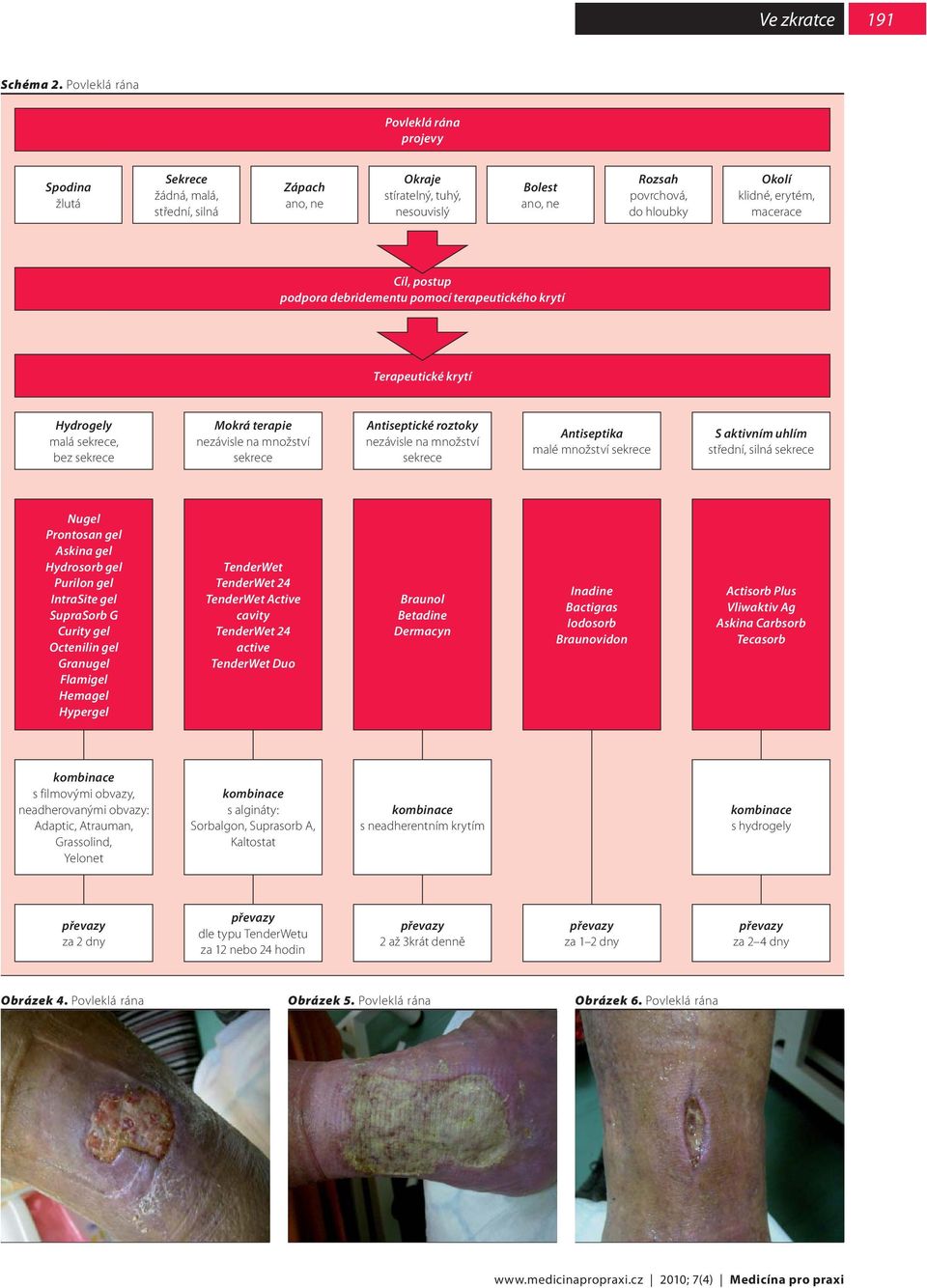 Antiseptické roztoky malé množství SupraSorb G Curity gel Octenilin gel Granugel Flamigel Hypergel TenderWet TenderWet Active cavity active TenderWet Duo Braunol Betadi