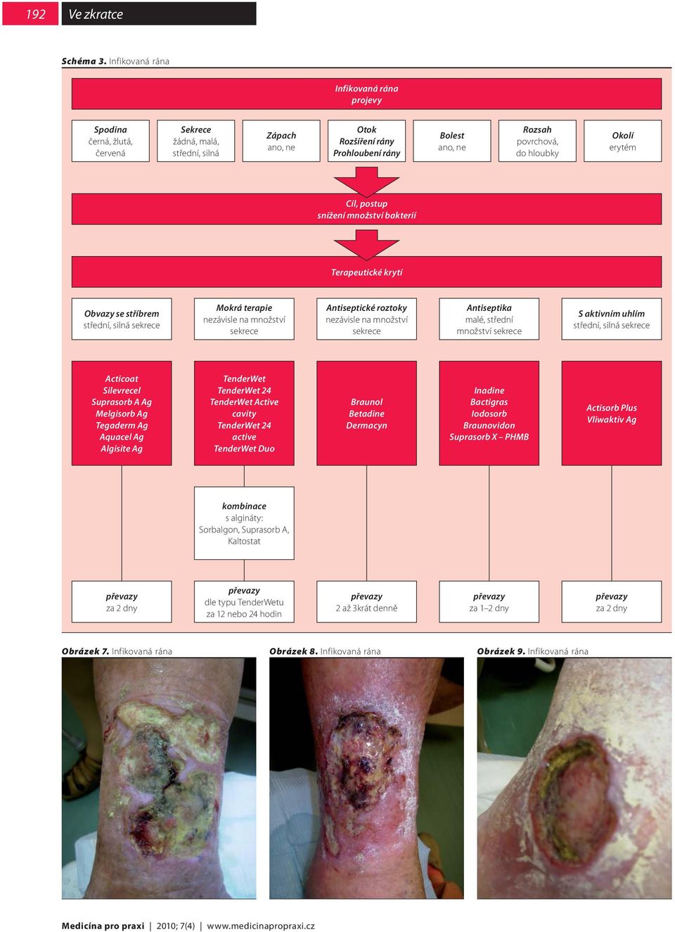 Antiseptické roztoky malé, střední množství Acticoat Silevrecel Suprasorb A Ag Melgisorb Ag Tegaderm Ag Aquacel Ag Algisite Ag TenderWet TenderWet Active cavity active