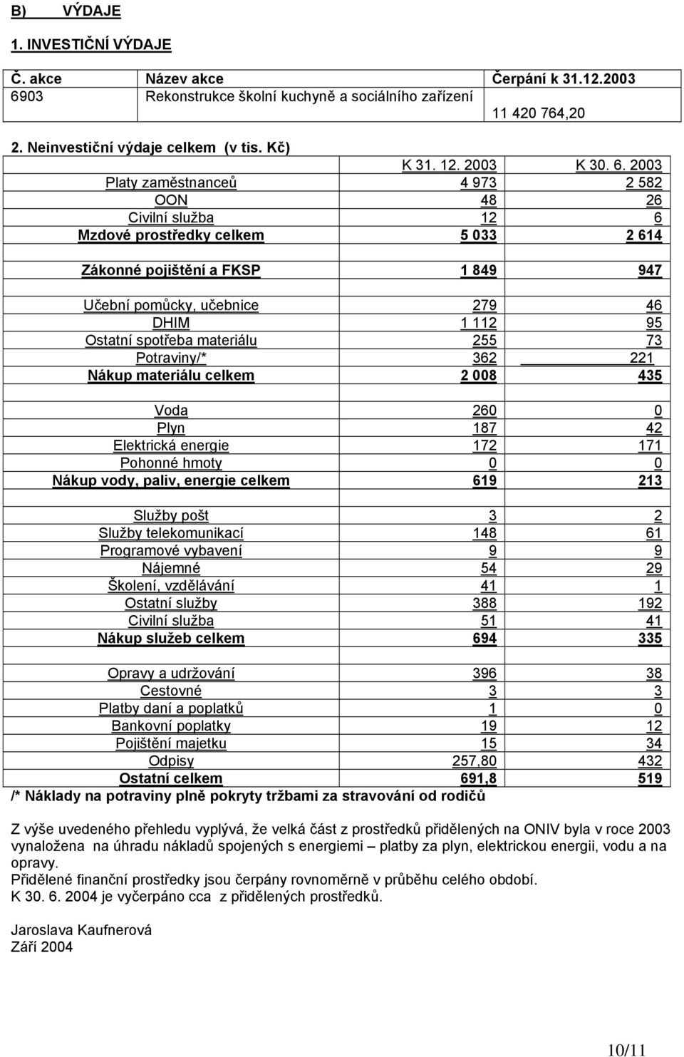 2003 Platy zaměstnanceů 4 973 2 582 OON 48 26 Civilní služba 12 6 Mzdové prostředky celkem 5 033 2 614 Zákonné pojištění a FKSP 1 849 947 Učební pomůcky, učebnice 279 46 DHIM 1 112 95 Ostatní