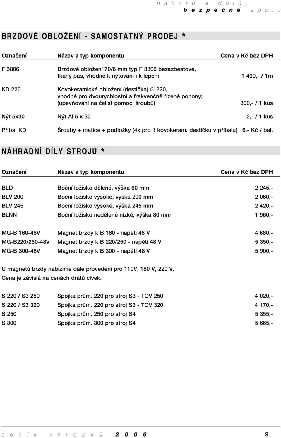 + matice + podloïky (4x pro 1 kovokeram. destiãku v pfiíbalu) 6,- Kã / bal.